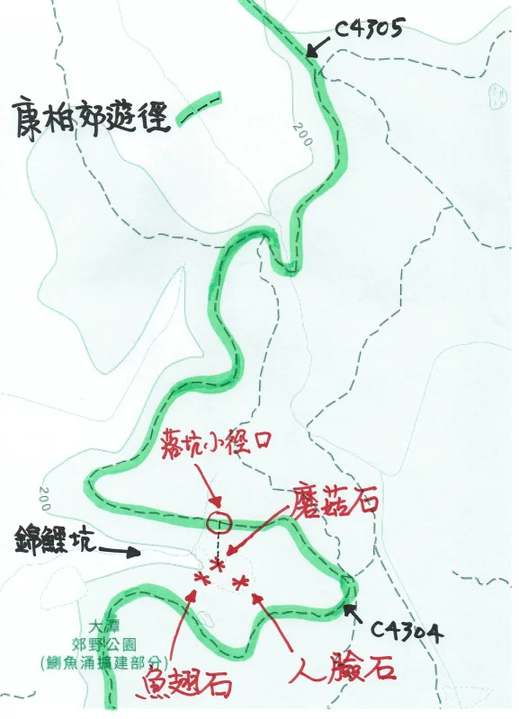 人臉石, 魚翅石 及 磨菇石